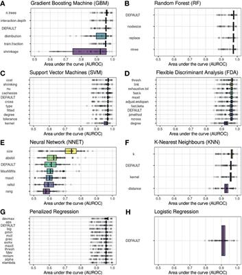 Machine Learning for Outcome Prediction in First-Line Surgery of Prolactinomas